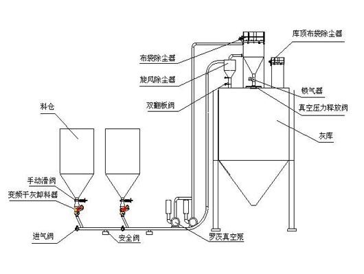 氣力輸送自動定位機包裝設備